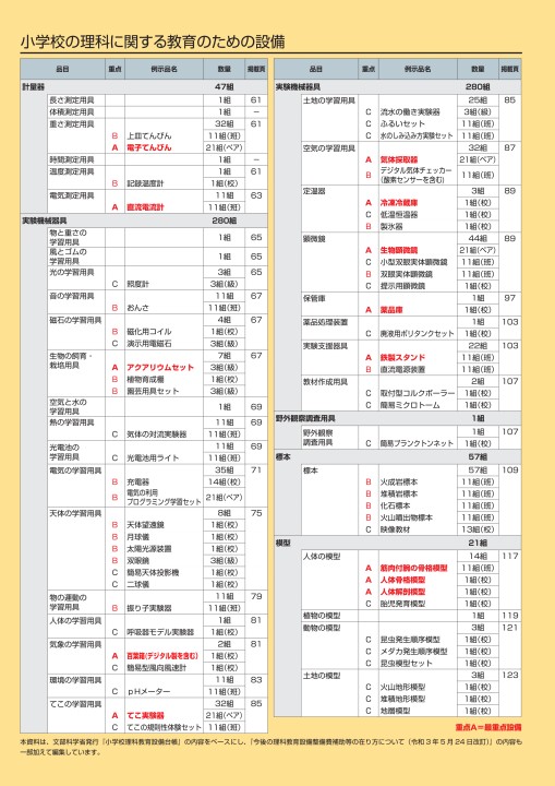 学校用理科教育振興法設備整備の手引き / 法務図書WEB