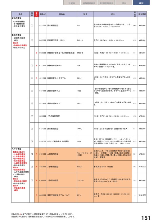 2022年度 理振購入計画表 中学校