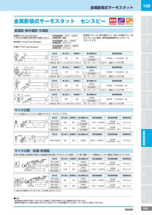 工業用電気ヒーター総合カタログ 2015