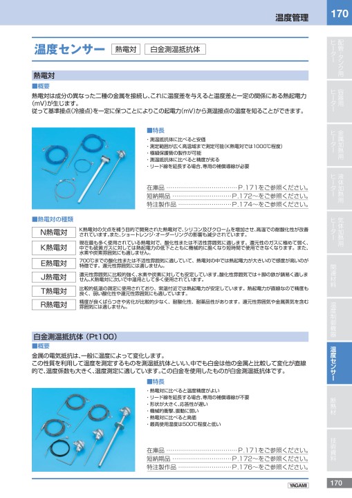 工業用電気ヒーター総合カタログ 2015