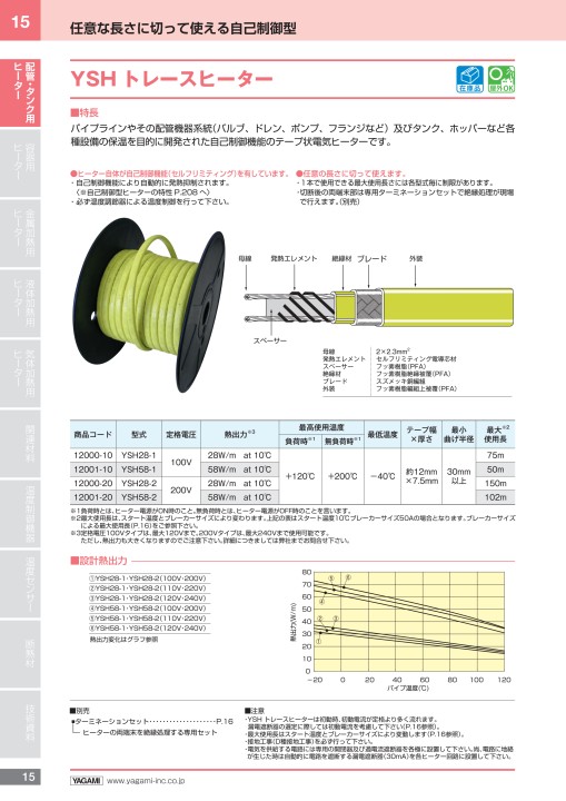 工業用電気ヒーター総合カタログ 2015